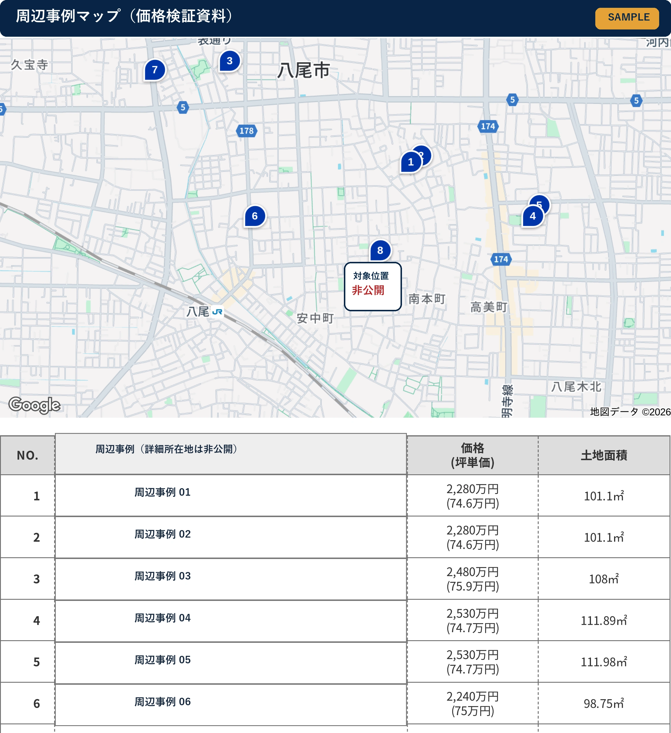 詳細所在地と対象位置を非公開にした周辺事例マップ。周辺事例の価格と土地面積を掲載